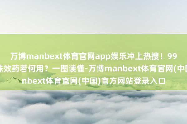万博manbext体育官网app娱乐冲上热搜！99%以上为甲流，2种殊效药若何用？一图读懂-万博manbext体育官网(中国)官方网站登录入口